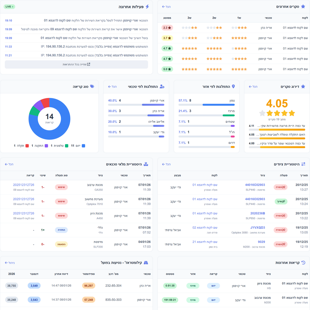 דשבורד ודוחות
