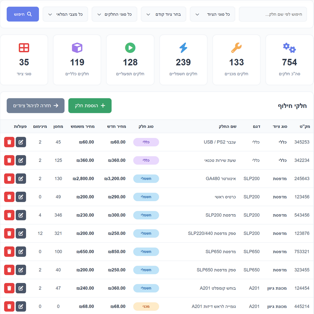 ניהול מלאי וחלפים