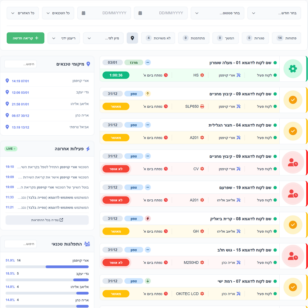 ניהול קריאות שירות